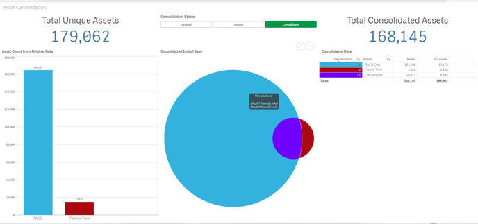 dashboard foundation racs partner 1
